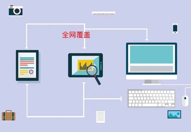 企業網站能帶來什么效益好處？